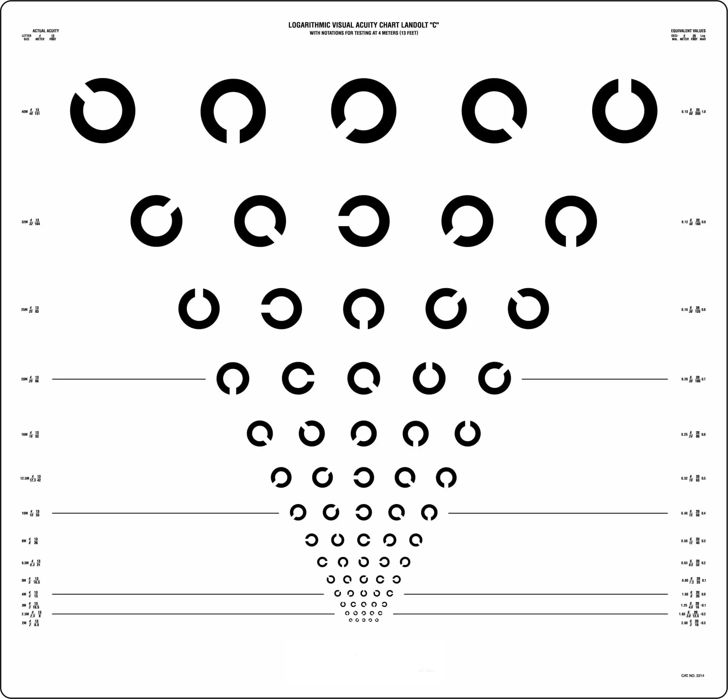 علائم چشم پزشکی و دانلود علامت ها و تابلو برای سنجش بینایی در منزل